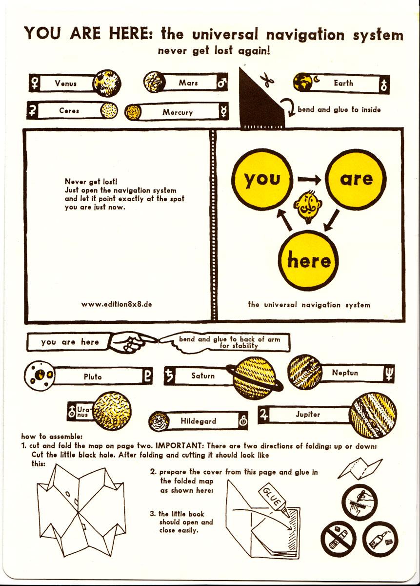 Modelling Sheet: the universal navigation system - you are here